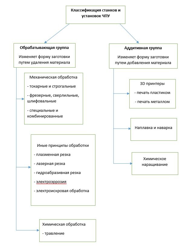 Электроискровая обработка металла - гаражная схема