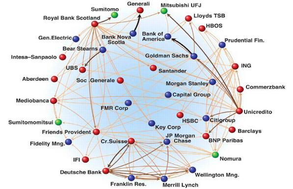 Сеть банков маркетмейкеров формирующих валютный рынок.