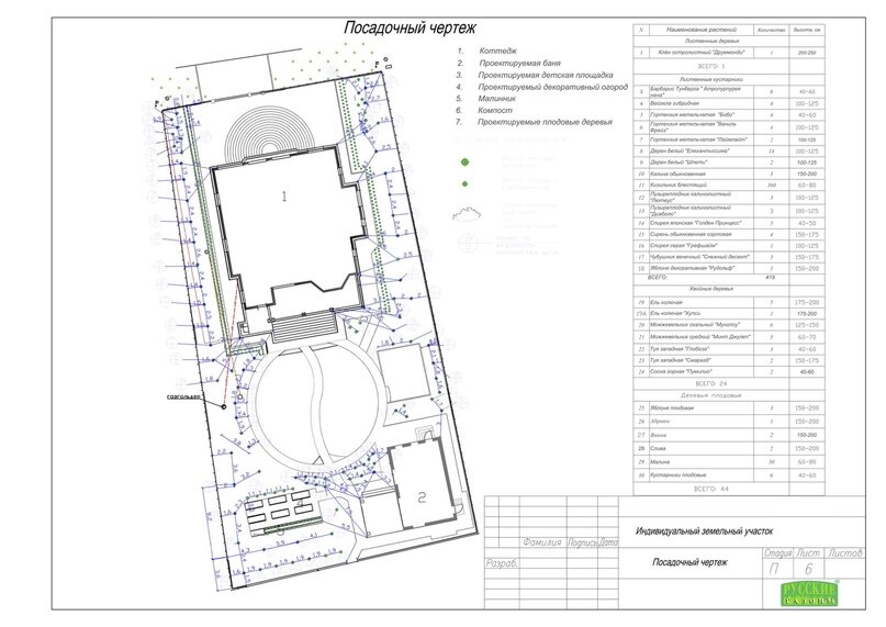 Разбивочно посадочный чертеж озеленения