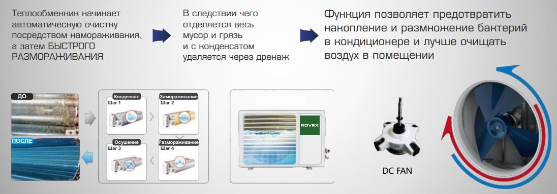 самоочистка