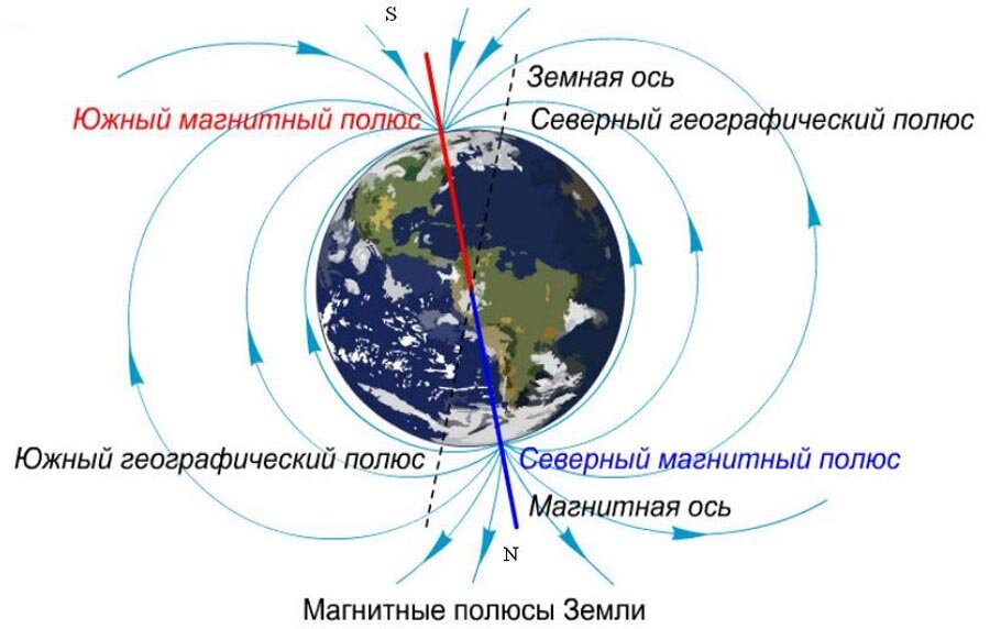 Где находится поле. Расположение магнитных полюсов земли. Где находится Северный магнитный полюс земли. Перемещение Южного магнитного полюса земли. Северный и Южный магнитный полюс земли.