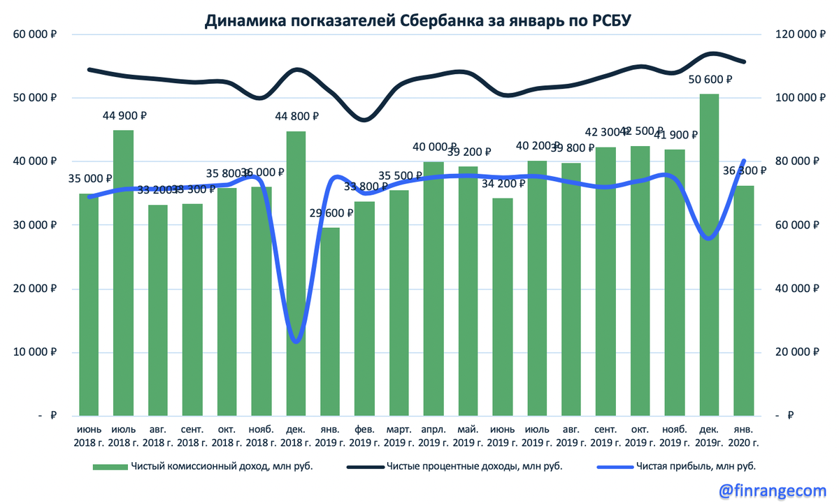 Источник: https://www.finrange.com/