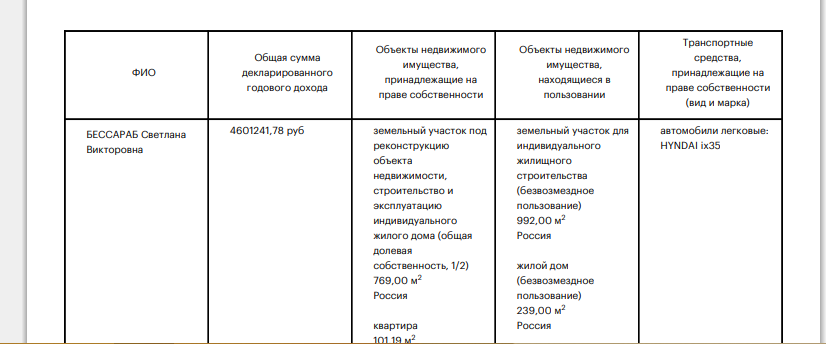  не плохо там она живет.