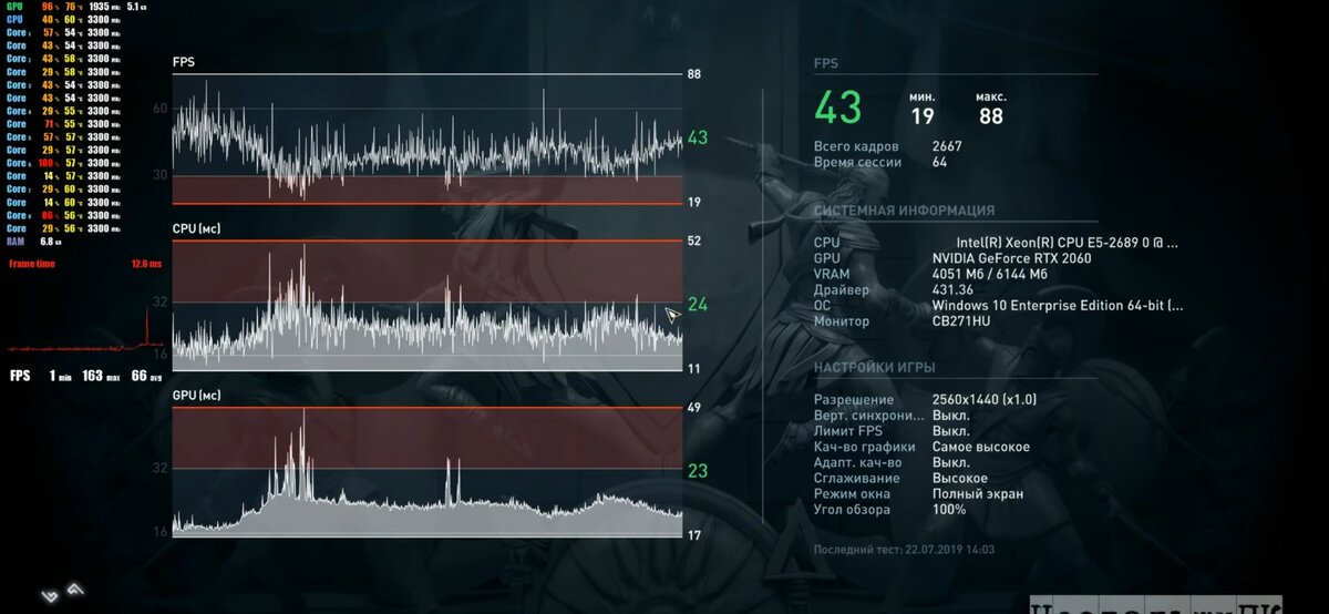 На встроенном тесте максимальный FPS 88