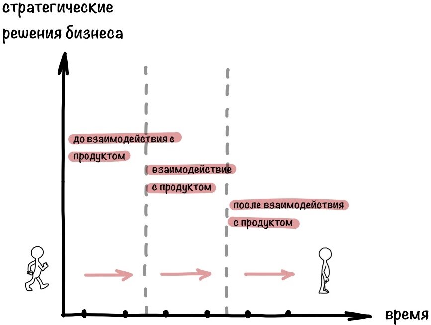 Наиболее объективная модель CJM  