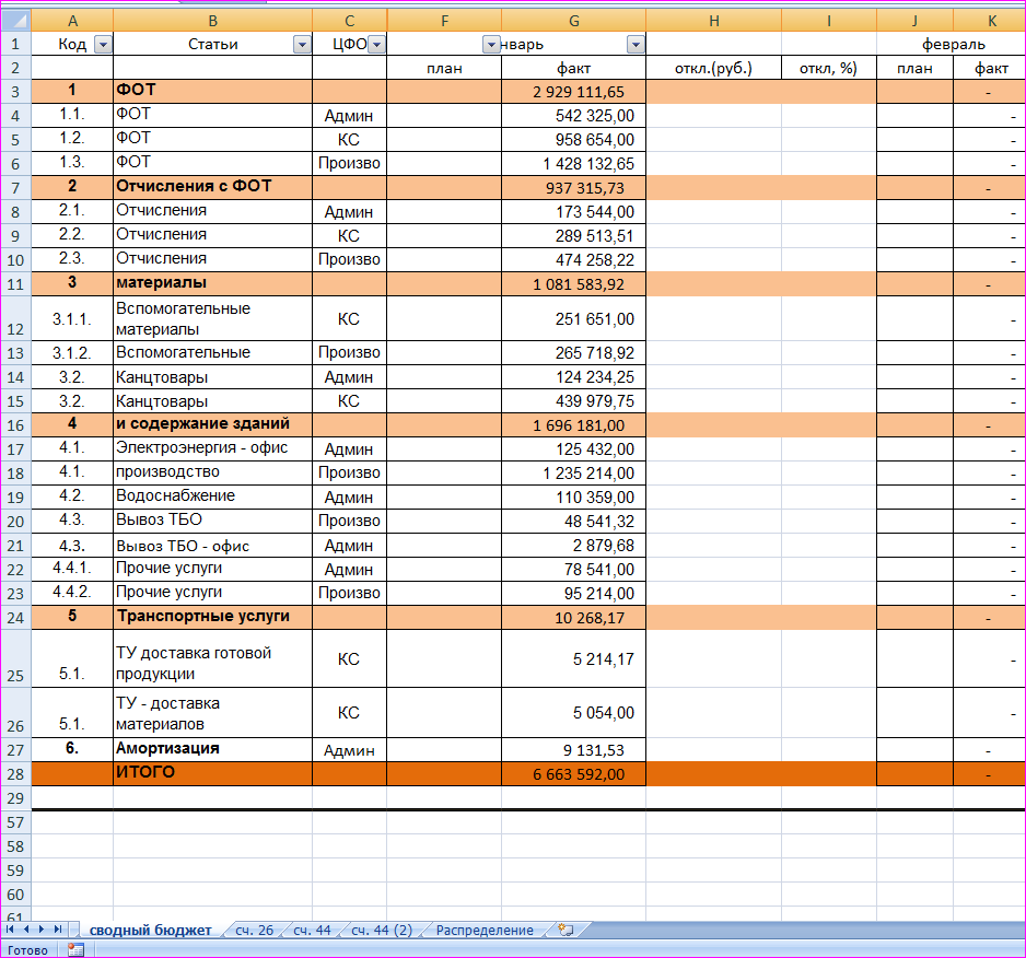 Бюджет образец в excel