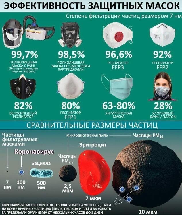 знай своего врага и как обезопасить себя и близких