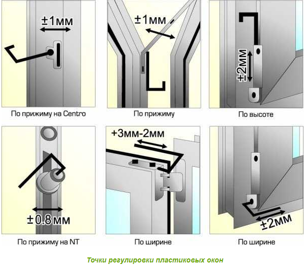 Яндекс.Картинки 
