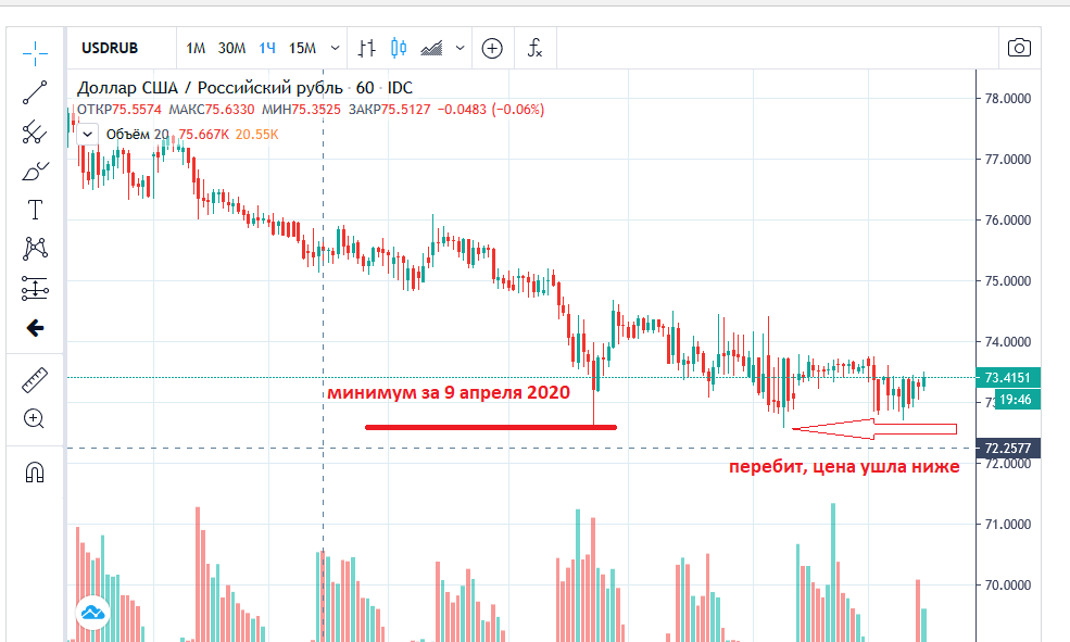 Текущая ситуация 14.04.2020.