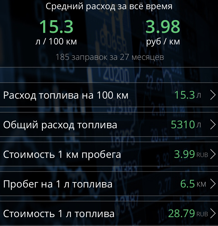 Мопед расход топлива. Расход топлива. Расход альфы на 100 км. Средний расход бензина на 10 км. Расход топлива 80 кубового скутера.