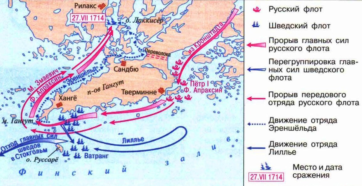 Морские сражения гангут и гренгам