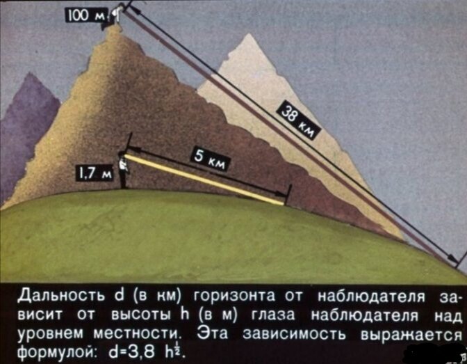 Миниатюрное изображение части земной поверхности созданное без учета кривизны земли называют