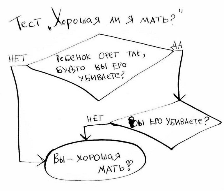 Алгоритм, встретившийся на просторах интернета