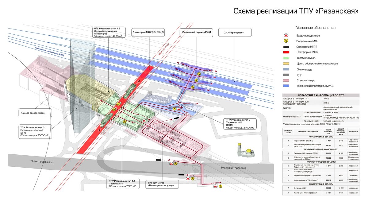Схема пересадочного узла. ТПУ Нижегородская Карачарово. ТПУ Нижегородская схема. ТПУ Нижегородская проект. План станции Нижегородская.