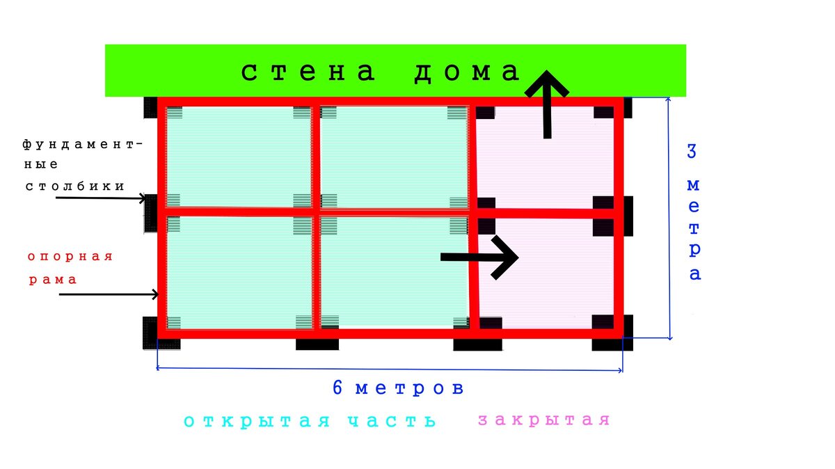 Как мы вдвоём с мужем веранду к дому пристроили. | Посад | Дзен