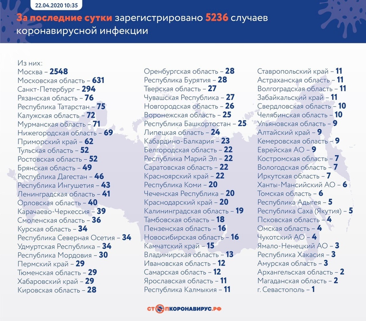 стопкоронавирус.рф