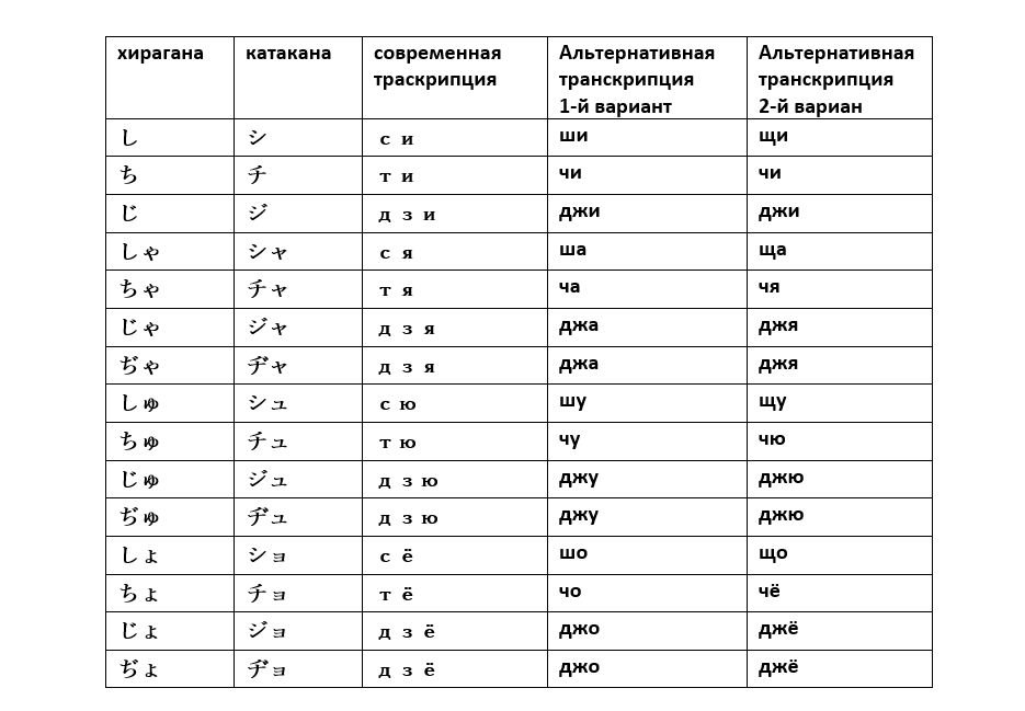 ШЕЙ - Перевод на немецкий - riderpark-tour.ru