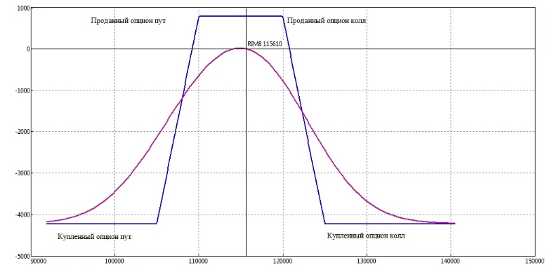 Long-condor он же Длинный кондор, он же купленный кондор.