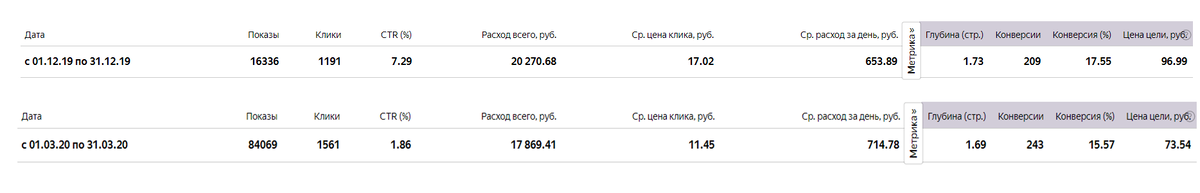 -2