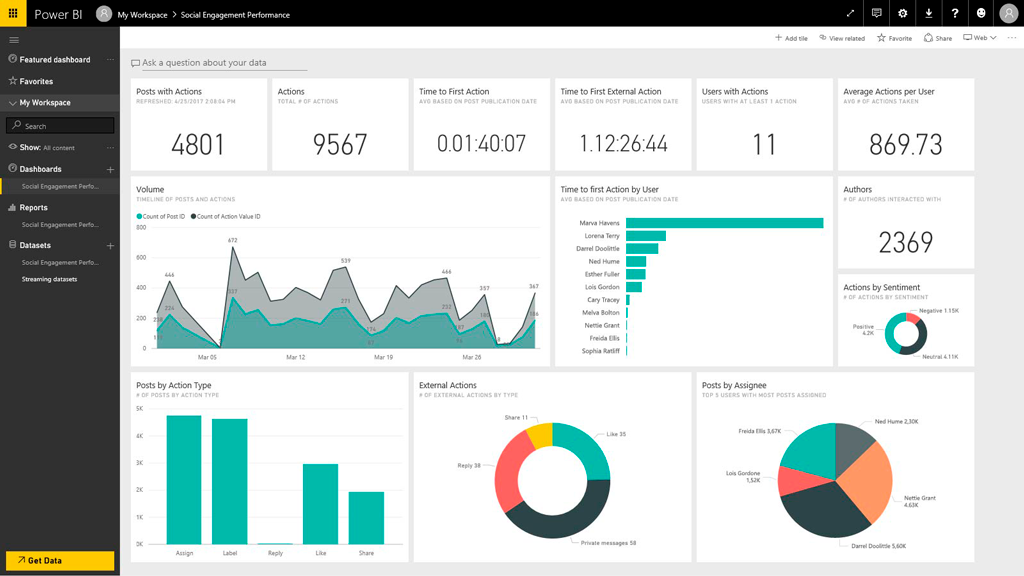 Дизайн power bi