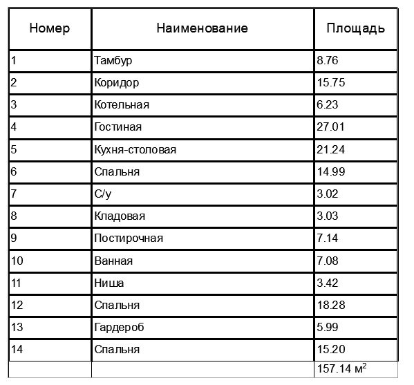 Планировка дома с котельной и тремя спальнями