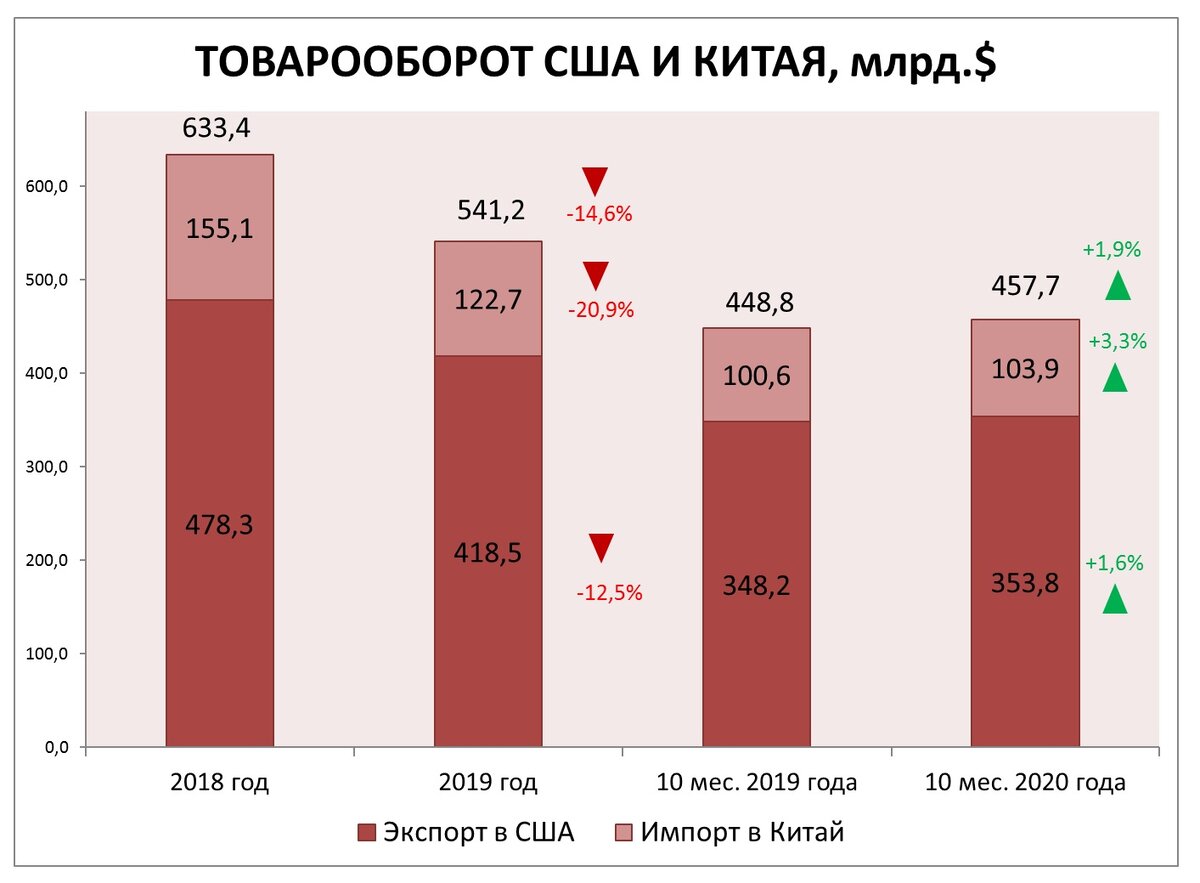 Инфографика автора
