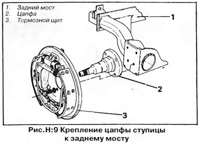 Цапфа под номером 2