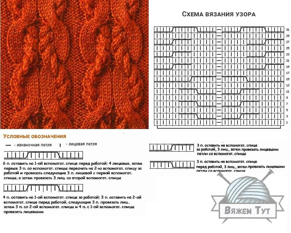 Коса описание. Вязание фасонный жгут спицами схема. Вязаные узоры спицами схемы и описание косы. Вязаные спицами косы и жгуты схемы и описание. Вязание спицами объемные косы и жгуты схемы и описание.