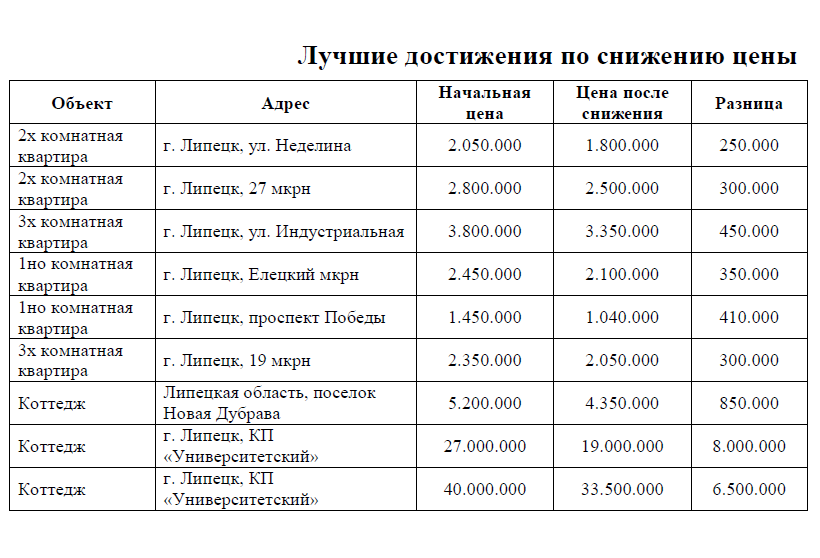 Оказываю услугу Online и на встрече