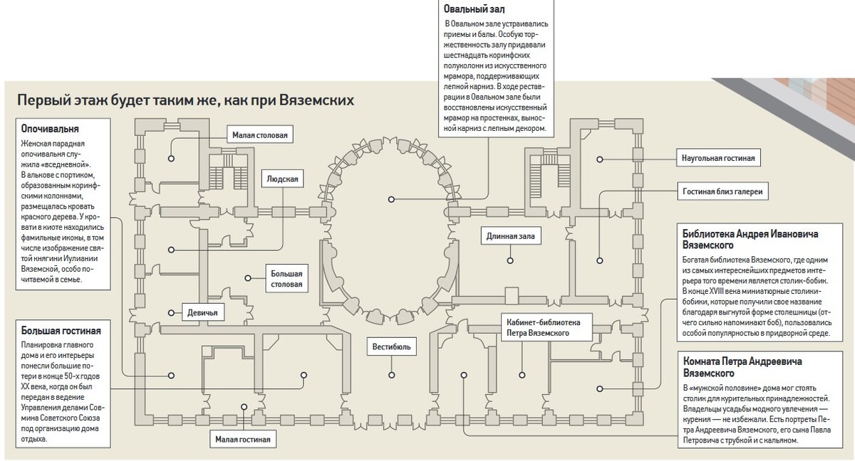 Русский музей схема залов с описанием