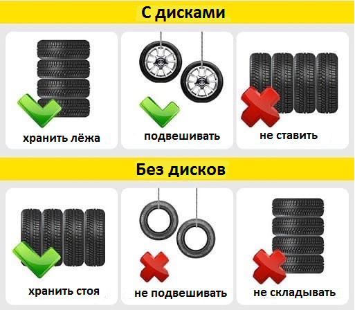 ВАЖНО: Если у вас резина С ДИСКОМ, то её желательно спустить на 30%.