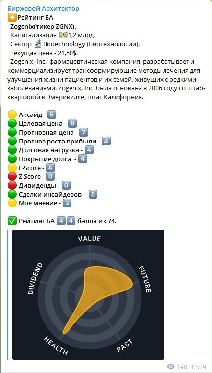 Рейтинг БА "Zogenix" подготовлен Телеграмм-каналом "Биржевой Архитектор"