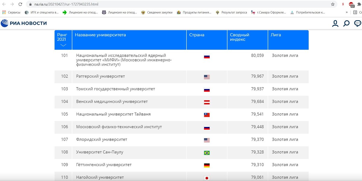 Рейтинг ВУЗов в 2021 году. Скриншот с сайта "Риа Новости".