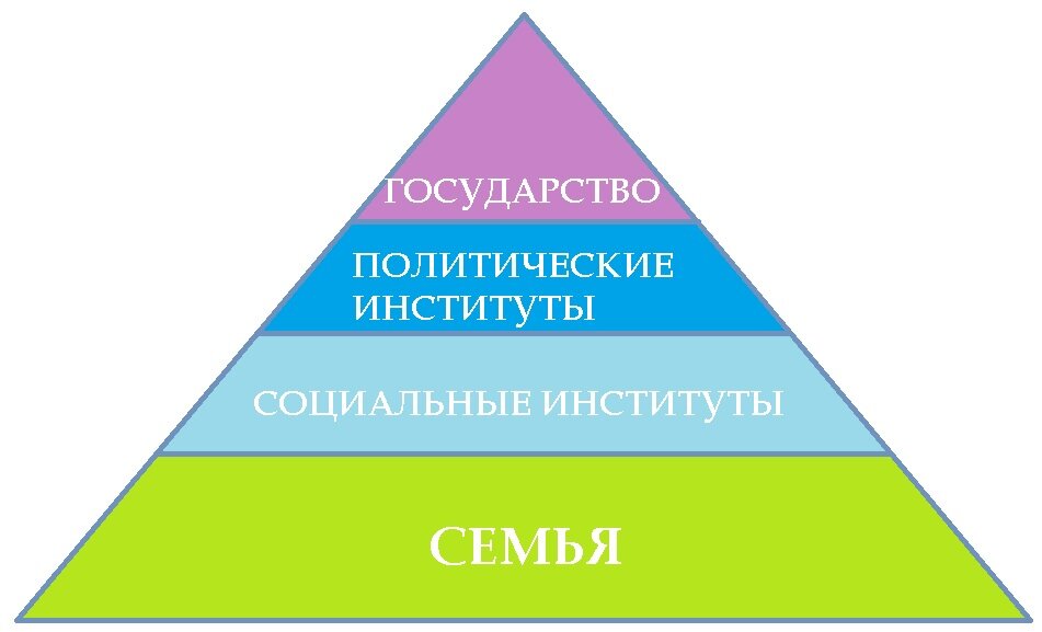 Семья - ячейка общества