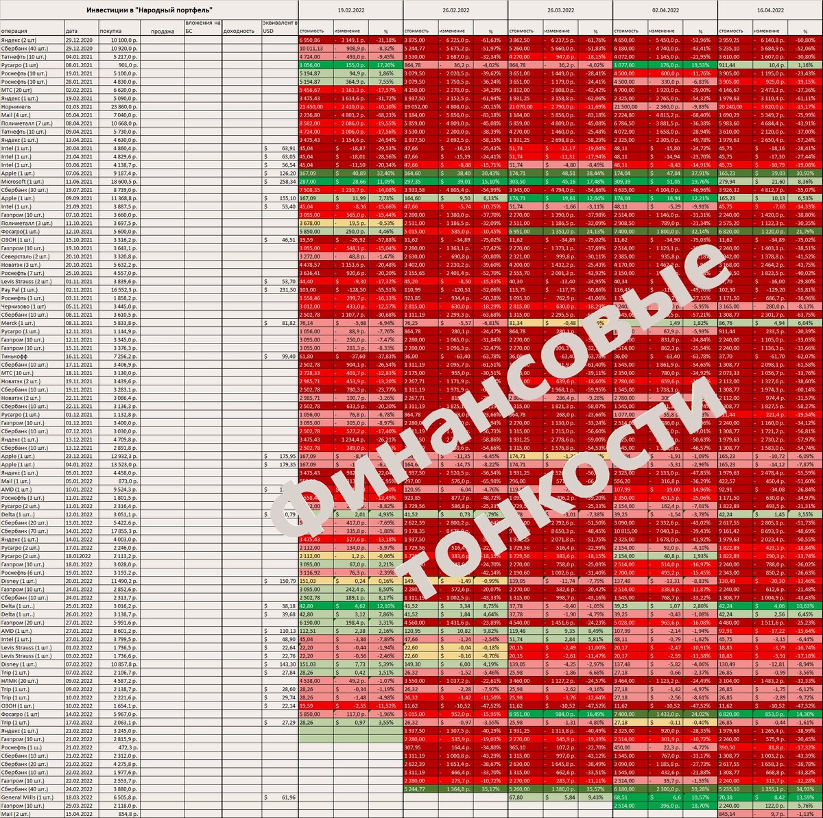 выигрышные числа в лотерее 5 из 36. таблица для лотереи. сумма выигрыша. таблица розыгрыша русское лото тираж. результаты 67 тиража почтальон.