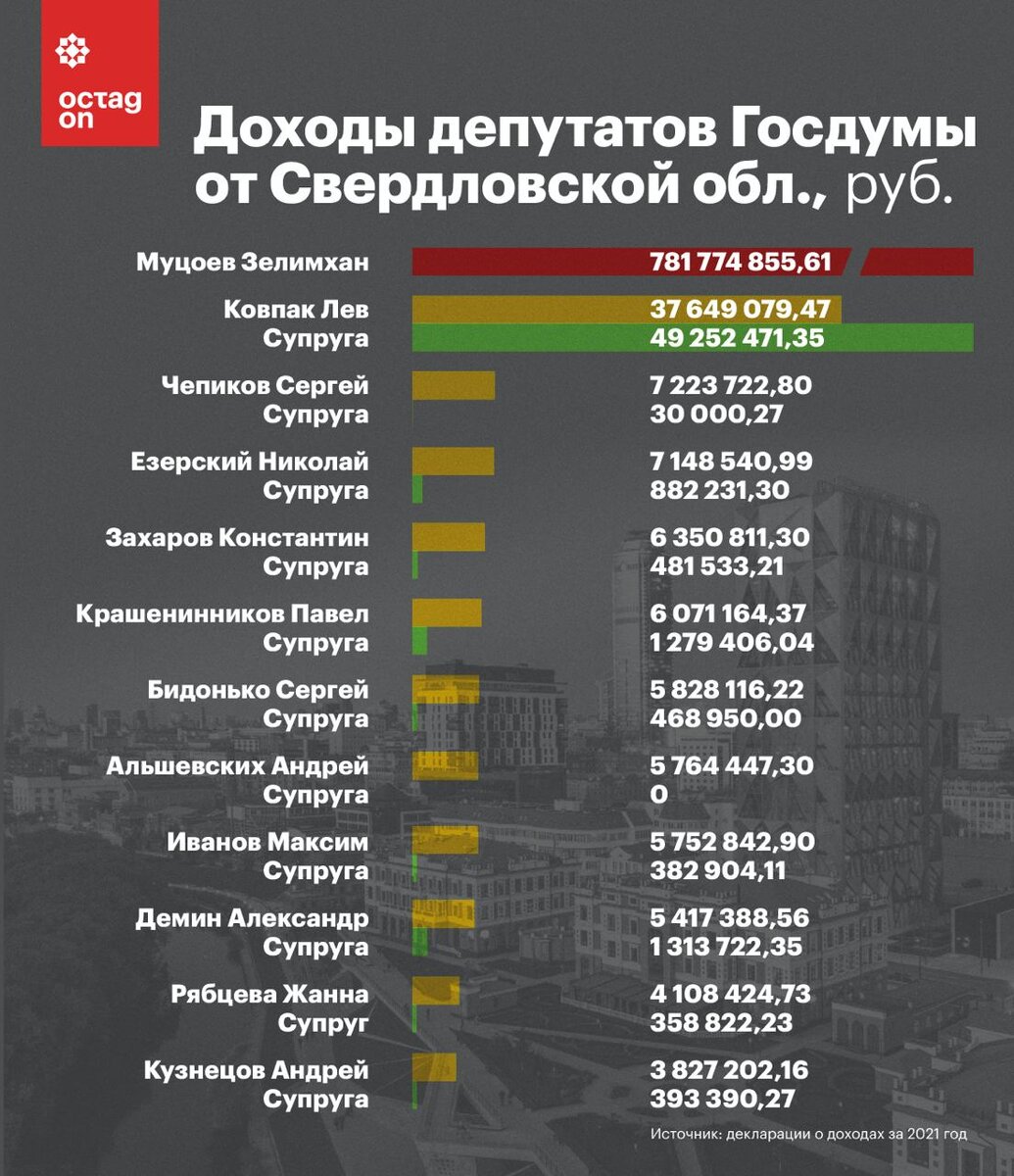 ©octagon.media, 2022