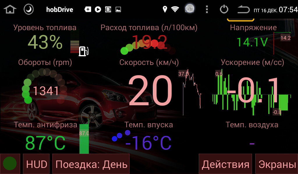 Программы диагностики для Android