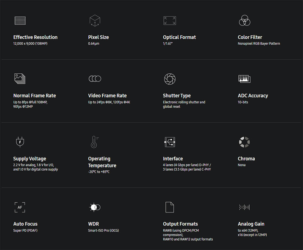 Спецификации Samsung ISOCELL HM6