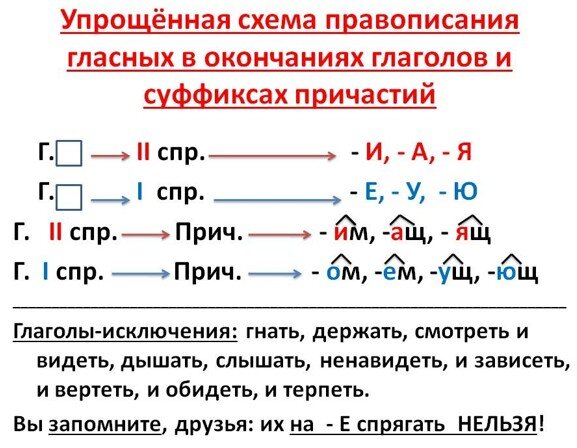 Глаголы исключения причастия