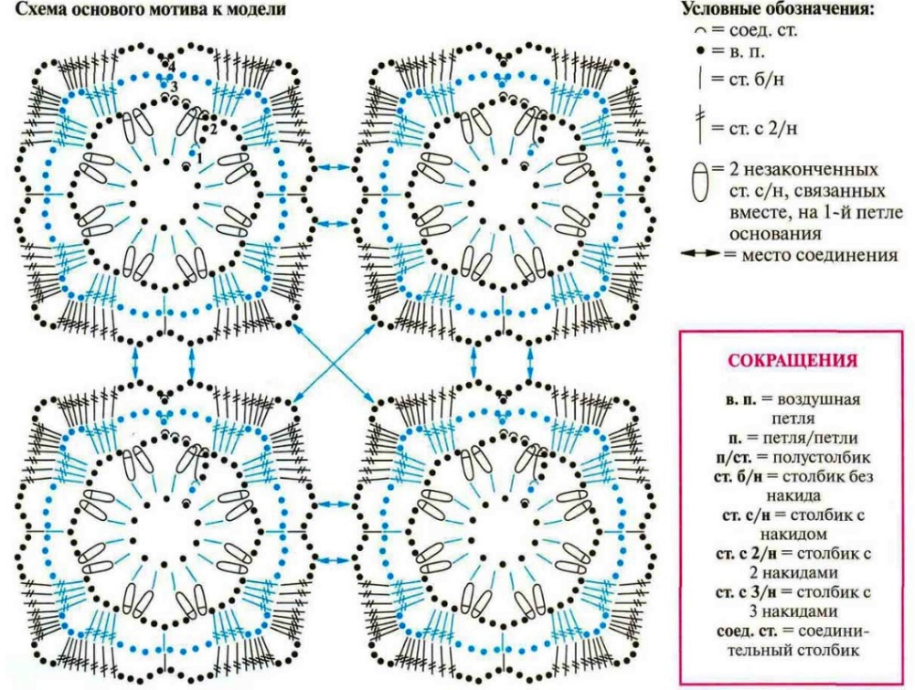 Подробная схема вязания скатерти крючком. Схемы вязания крючком прямоугольных салфеток из мотивов. Вязаная скатерть из мотивов крючком прямоугольная схема. Скатерти крючком из мотивов со схемами прямоугольные. Квадратные мотивы крючком со схемами для скатерти.