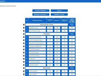   Рабочая область приложения с внесенными справочными данными / ©Пресс-служба ПНИПУ