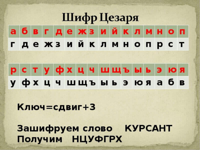 Файл:Alberti cipher disk.JPG