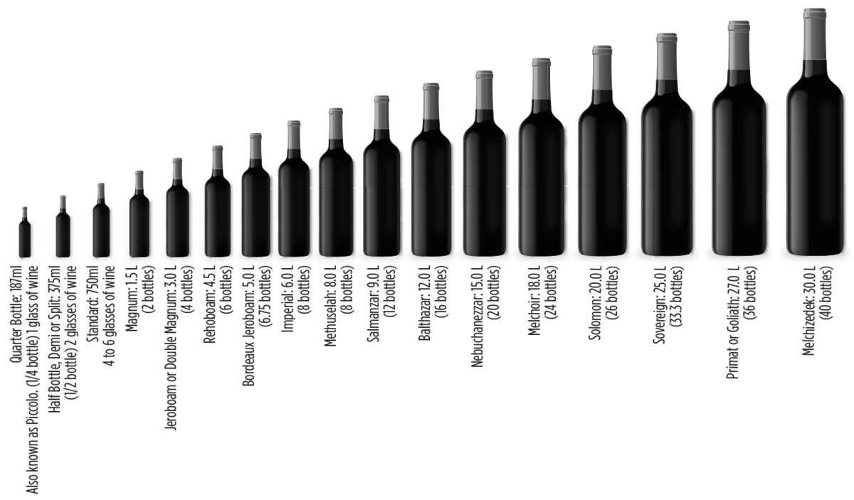Какой рост у вина. Высота стандартной бутылки вина 0.75. Диаметр винной бутылки 0.75 стандартной. Габариты бутылки вина 0.75. Размер бутылки вина.