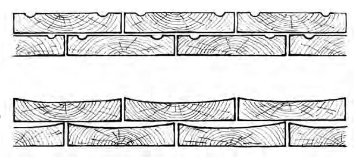 Укладка кровли из тëсовых досок