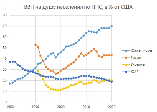 ÐÐÐ Ð½Ð° Ð´ÑÑÑ Ð½Ð°ÑÐµÐ»ÐµÐ½Ð¸Ñ Ð¿Ð¾ ÐÐÐ¡, Ð² % Ð¾Ñ Ð¡Ð¨Ð (Ð¸ÑÑÐ¾ÑÐ½Ð¸Ðº Ð´Ð°Ð½Ð½ÑÑ - ÑÐ°Ð¹Ñ ÐÐÐ¤, imf.org)