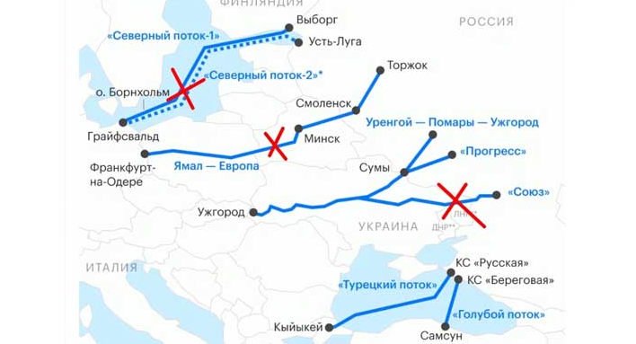 Схема газопроводов из России в Европу: три ключевых и самых мощных ветки не работают (фото с сайта putin-today.ru)