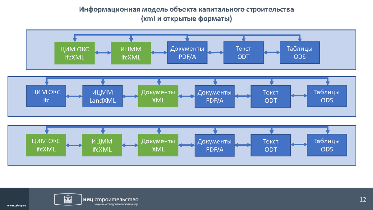 Элементы модели цифровой