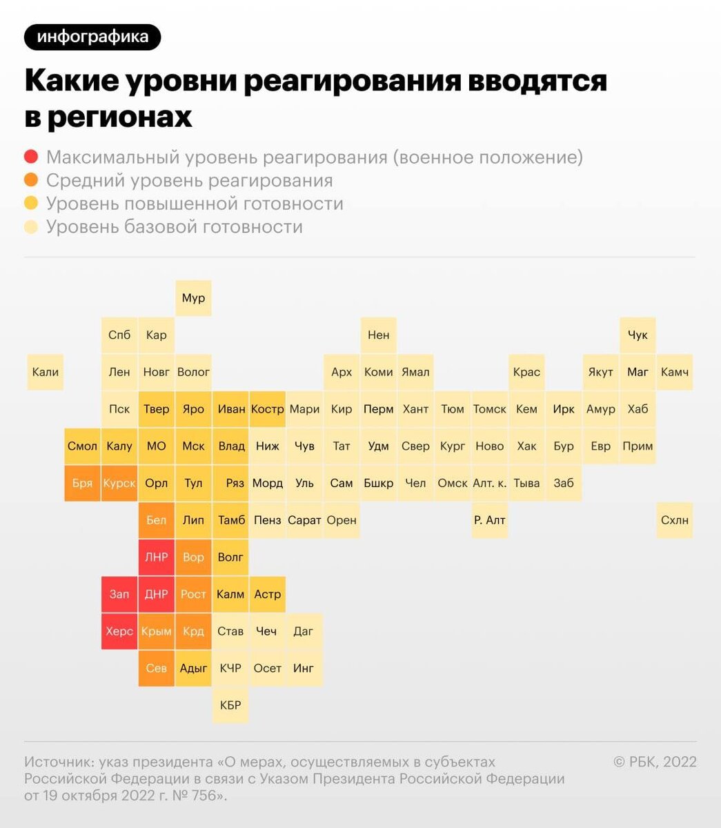 Что такое военное положение и разные уровни реагирования? Как изменится  наша с вами жизнь? | БАФРА | Дзен