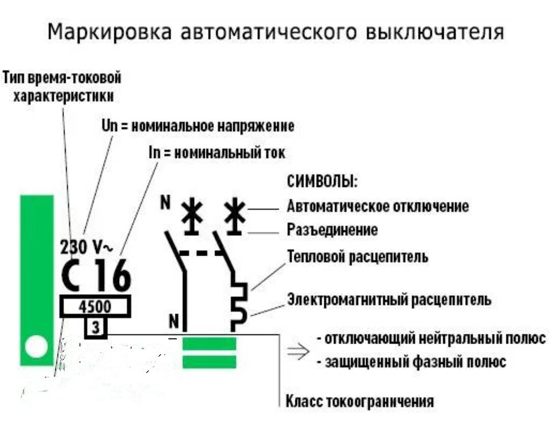 Расшифровка маркировки автоматических выключателей abb. Маркировка автоматов электрических 3 фазных. Что означают буквы на электрических автоматах. Маркировка автоматов авв электрических. Что означают буквы на электрических автоматах.