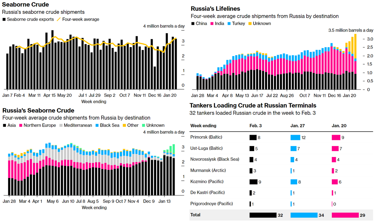 Статистика, графики, новости - 08.02.2023